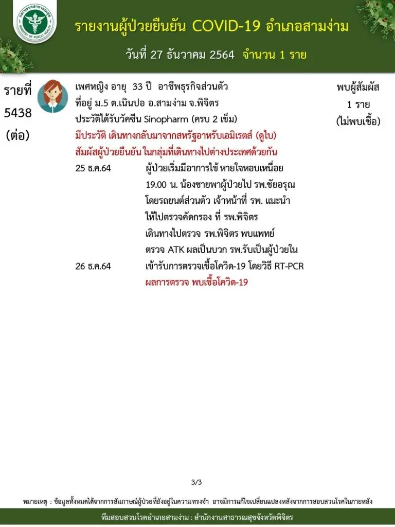 "พิจิตร" พบผู้ติดเชื้อ "โอมิครอน" รายแรกของจังหวัด