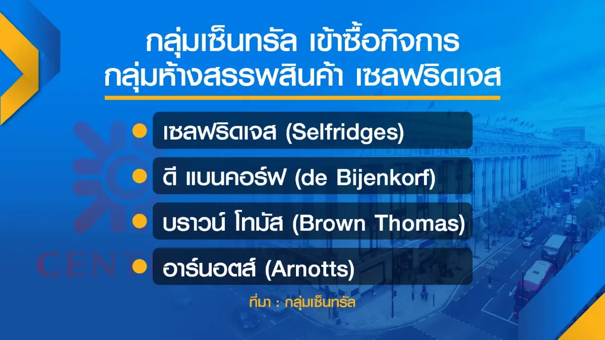 กลุ่มเซ็นทรัล ผนึก ซิกน่าลุยตลาดยุโรป