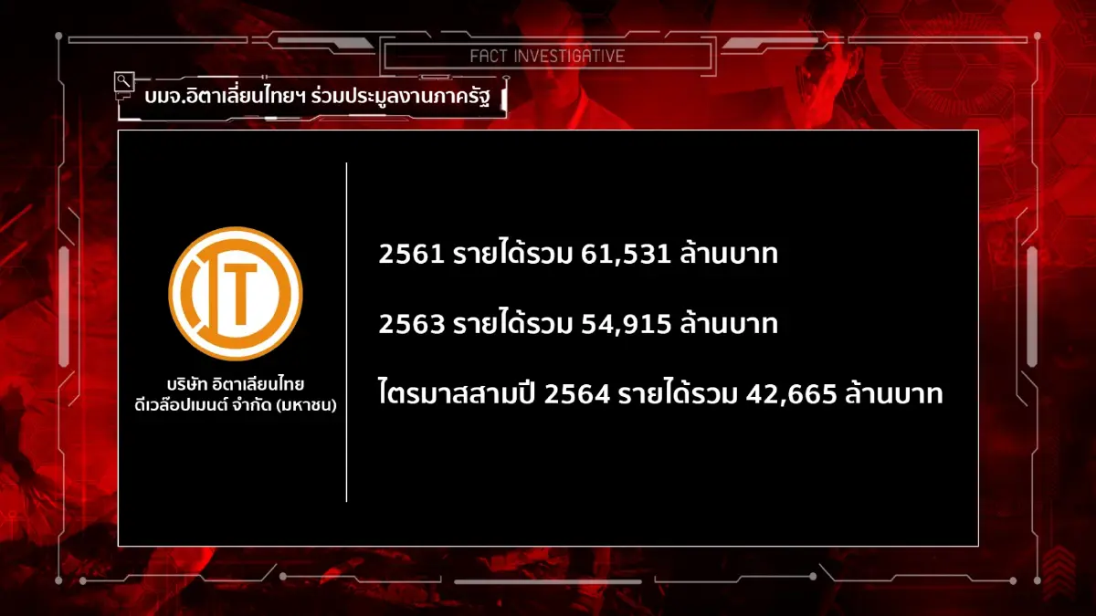 สืบสวนความจริง | ปิดจ๊อบ ”คดีเสือดำ” วิเคราะห์โทษเปรมชัย