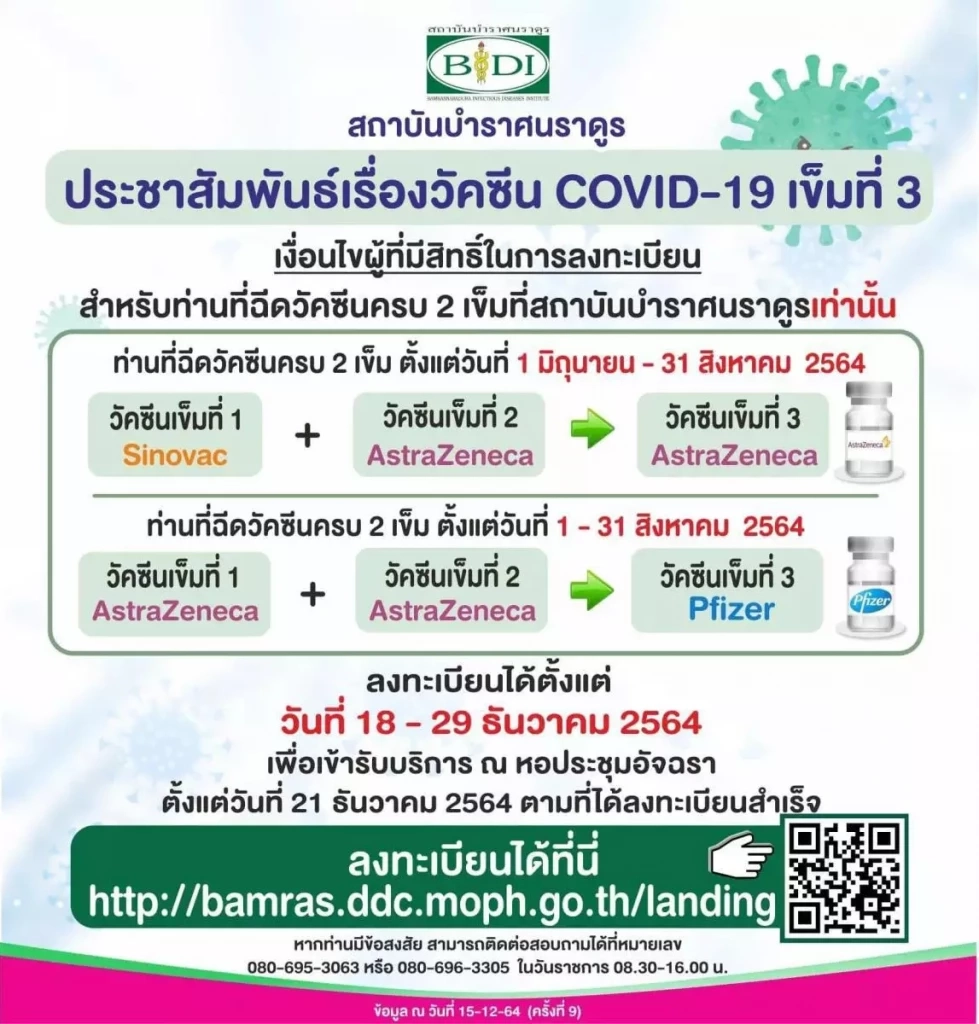 ข่าวดี สถาบันบำราศนราดูร เปิดลงทะเบียนฉีดกระตุ้นเข็ม 3 เริ่มแล้ว-29 ธ.ค.นี้