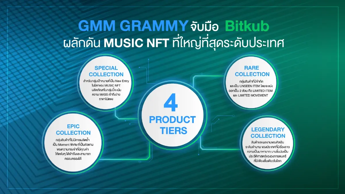 “GMM Grammy” จับมือ “Bitkub” ผลักดัน MUSIC NFT  ชูมูลค่าทรัพย์สินทางปัญญา
