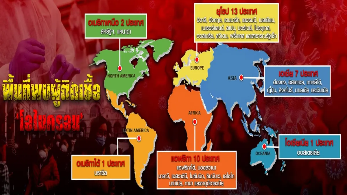 โอมิครอน ภัยใกล้ตัวของรัฐบาลและคนไทย