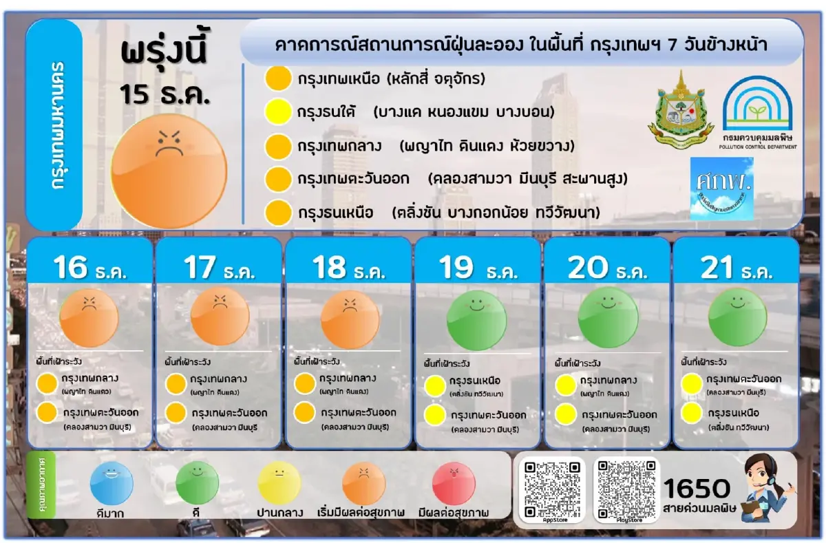 ปริมาณ PM2.5 ในประเทศ อยู่ในเกณฑ์มาตรฐาน อากาศดีทั่วประเทศ