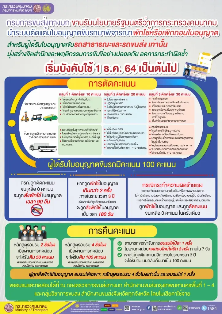 เริ่มแล้ว!! กรมการขนส่ง ตัดแต้มใบขับขี่รถสาธารณะทุกชนิด หวังยกระดับบริการ
