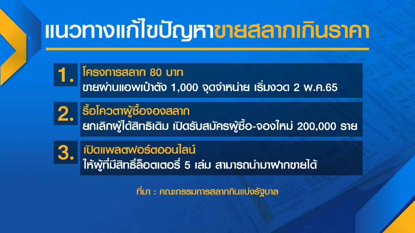 บอร์ดกองสลากฯเคาะ 3 ทางแก้หวยแพง