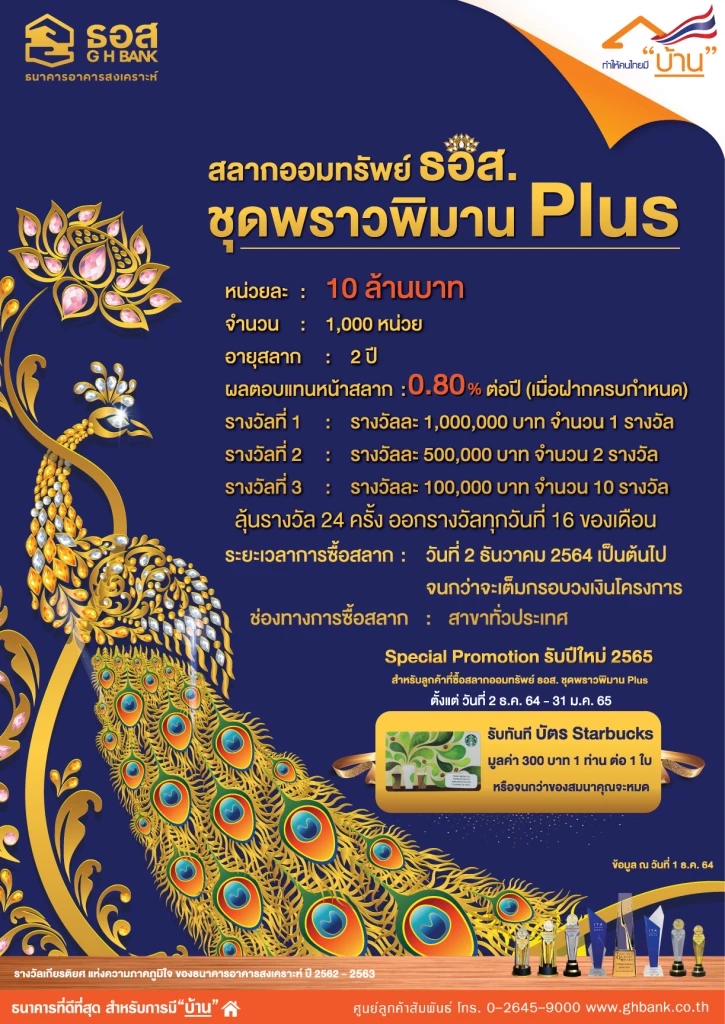 ธอส.เปิดตัวสลากพรีเมียม “พราวพิมาน Plus” ผลตอบแทน 0.80% ต่อปี