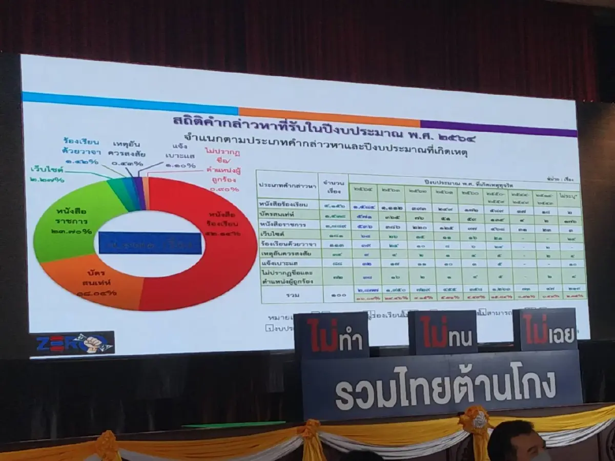 ประธาน ป.ป.ช.โชว์ผลงานปราบโกง วันต่อต้านทุจริต