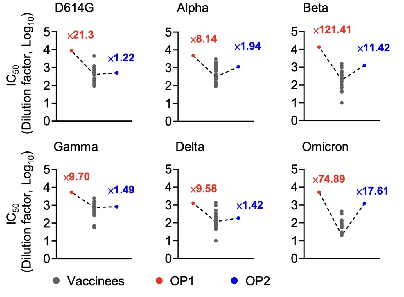 "ดร.อนันต์" ชี้ยังไม่ชัดฉีดวัคซีนติด "โอมิครอน" ทำภูมิกันสายพันธุ์อื่นสูงเวอร์