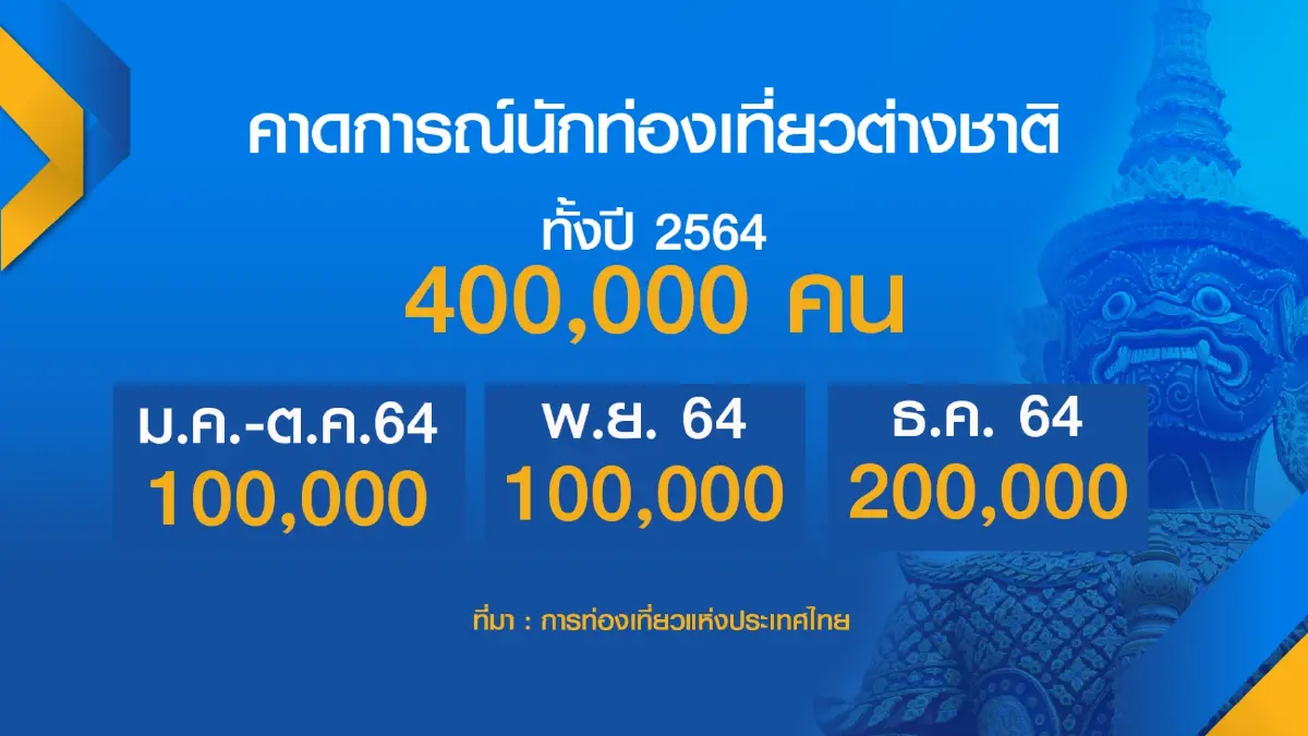 การท่องเที่ยวแห่งประเทศไทย ลุยจัดงานปีใหม่ 5 จังหวัด
