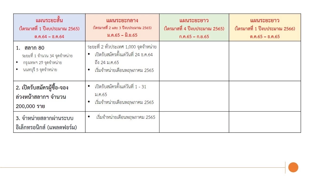 บอร์ดกองสลากฯเคาะ 3 ทางแก้หวยแพง