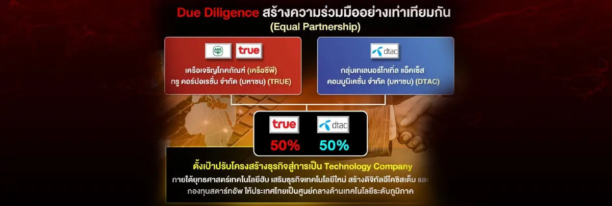 ดีแทค – ทรู  จับตา “ควบรวม” เขย่าอุตสาหกรรมโทรคมนาคม