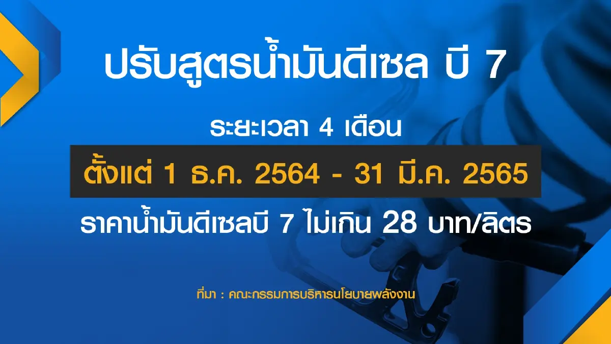 ผู้ปลูกปาล์มบุกพลังงาน ‘ค้าน‘ ปรับสูตรดีเซล