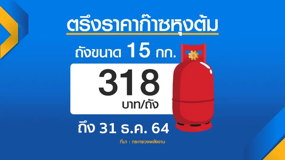 สศช.เบรกใช้ ‘เงินกู้‘ 5 แสนล้านอุ้ม LPG
