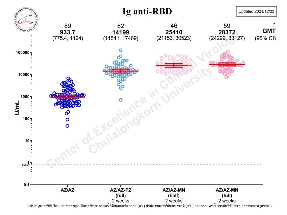 หมอยง แนะ สูตรเข็มกระตุ้นที่ควรจะเป็น ต้านโอมิครอน