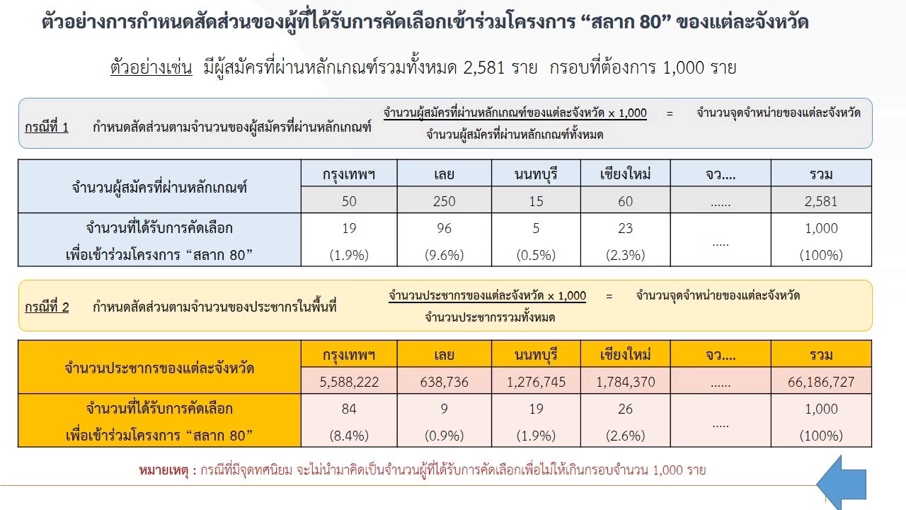 บอร์ดกองสลากฯเคาะ 3 ทางแก้หวยแพง