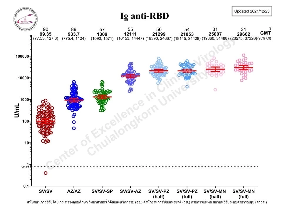 หมอยง แนะ สูตรเข็มกระตุ้นที่ควรจะเป็น ต้านโอมิครอน