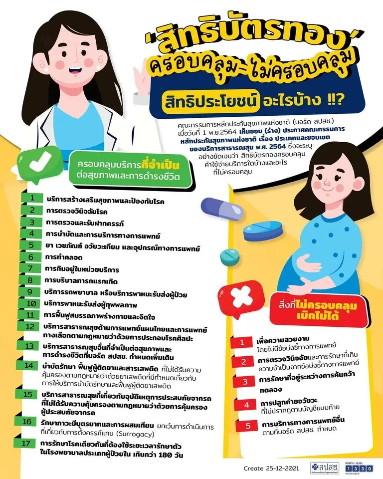 ดีเดย์ 1 ม.ค. สิทธิบัตรทองรักษาได้ทั่วประเทศ