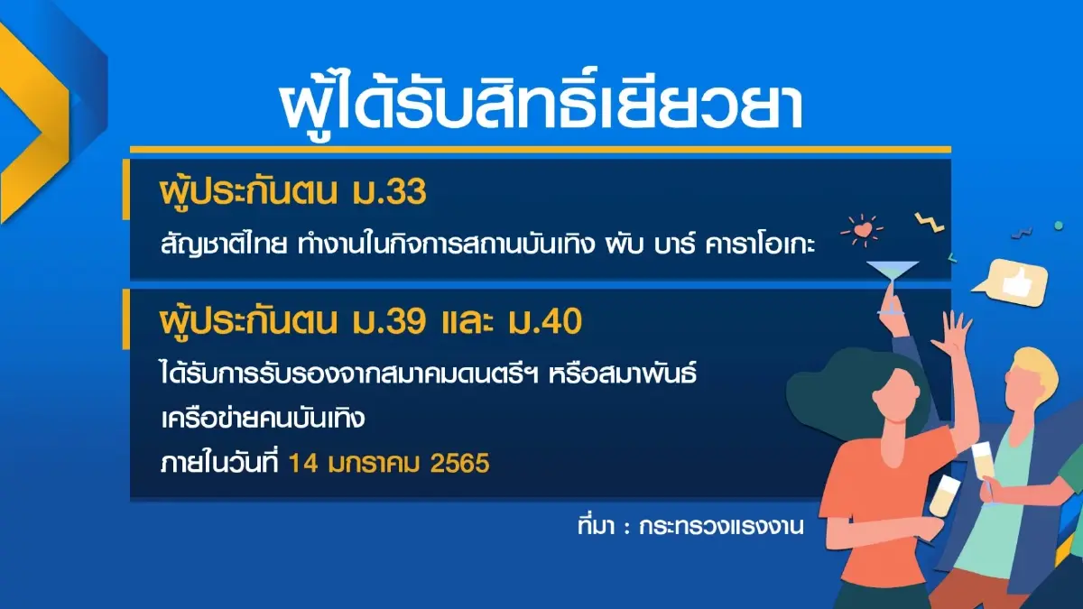 ครม.จัดให้แล้ว นักร้อง-นักดนตรี เคาะ 607 ล้านบาท เยียวยา 121,431 ราย