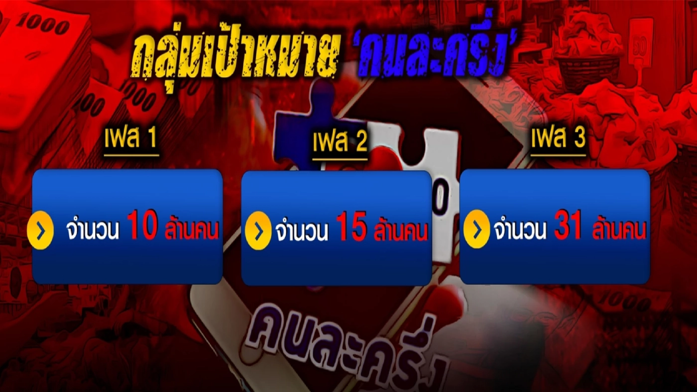 "คนละครึ่ง" นวัตกรรมแอบแฝง "ประชานิยม"