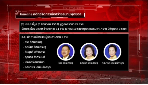 ศาลฎีกาฯ นัดไต่สวนโจทก์นัดแรกคดี "วิรัช"  14 มิ.ย. 65 เจ้าตัวลั่นไม่กังวล