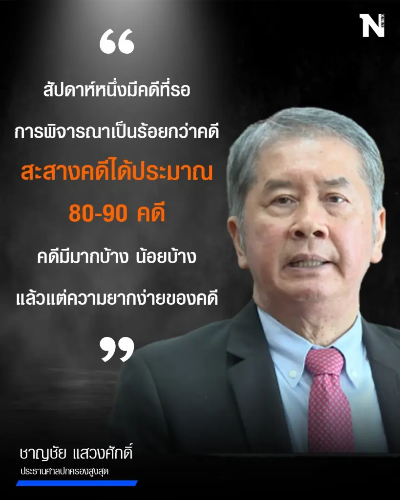 Exclusive ปธ.ศาลปกครองสูงสุด เร่งสะสางคดีล่าช้า คำพิพากษาคนละทาง