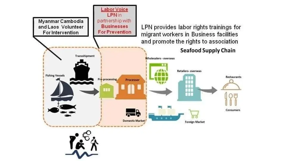 LPNมุ่งแก้โศกนาฏกรรมของมนุษย์แรงงานข้ามชาติ