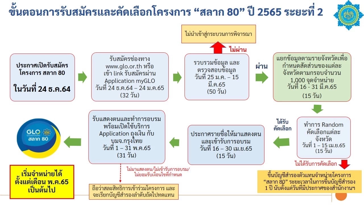 บอร์ดกองสลากฯเคาะ 3 ทางแก้หวยแพง