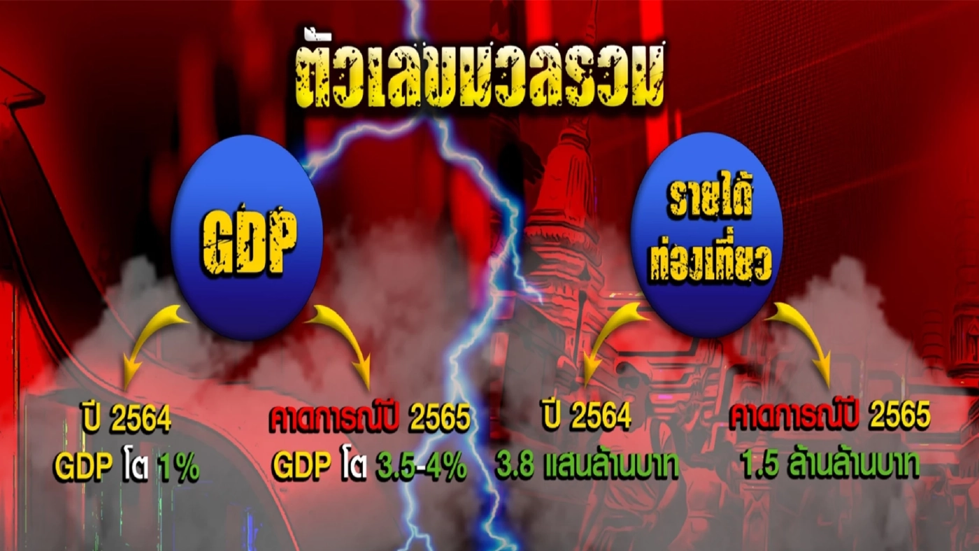 มาตรการป้องกันเชื้อ ช่องโหว่"โอมิครอน"