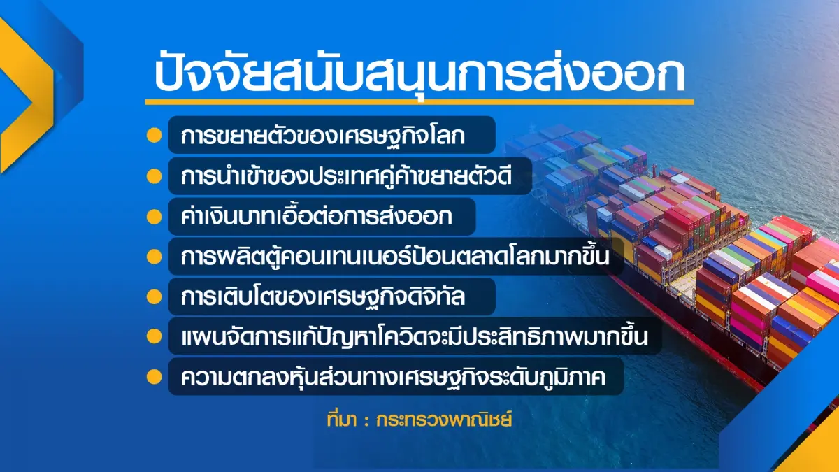 พาณิชย์คาดส่งออกปี 65 โต 3-4%