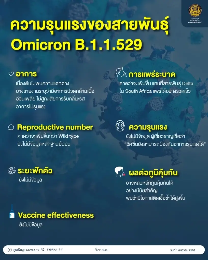 ศบค.อัปเดตยอดฉีดวัคซีนในวันนี้ ข่าวดี ยอดเพิ่มขึ้น 521,693 โดส
