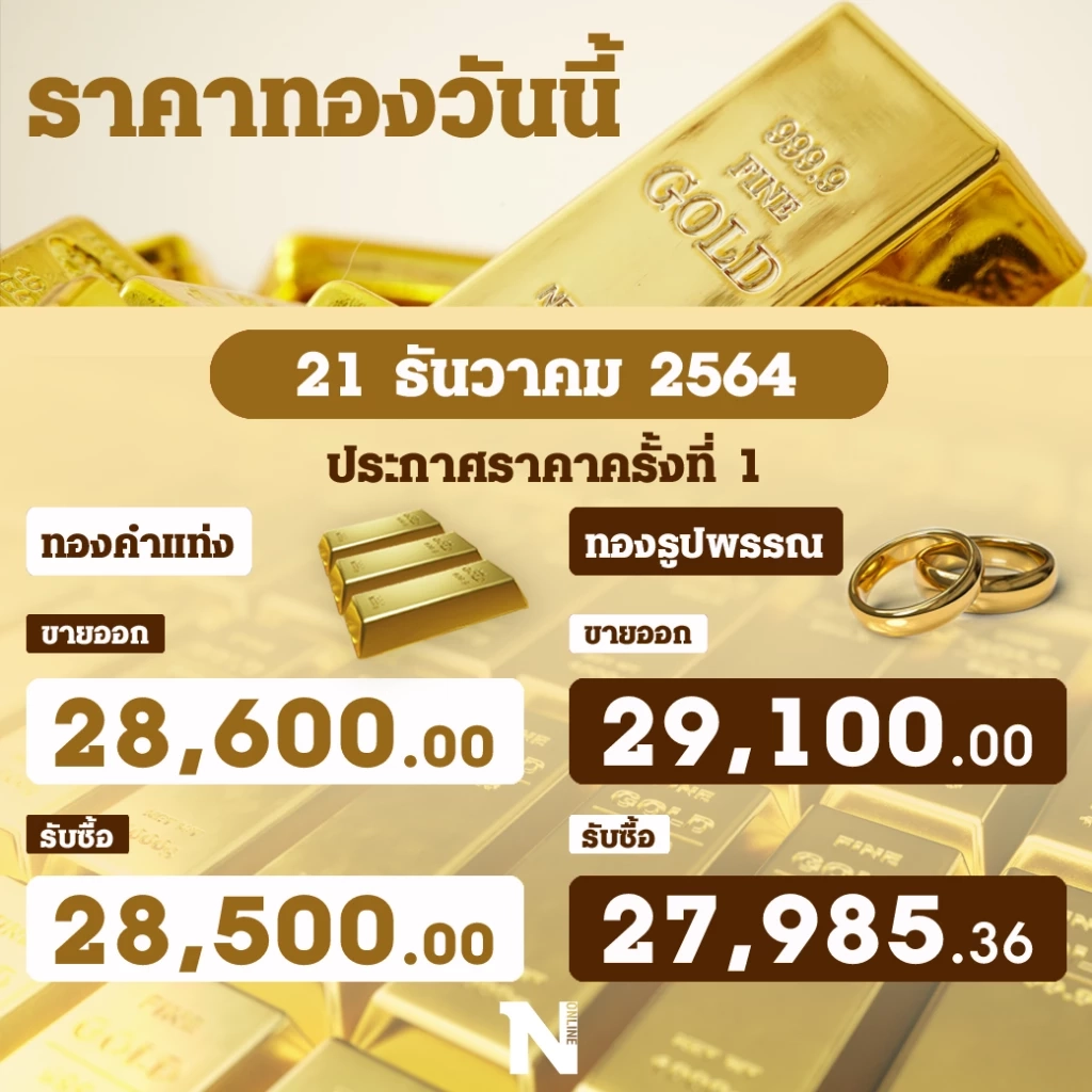 "ราคาทองวันนี้"  รูปพรรณ ขาย 29,100.00  บาท