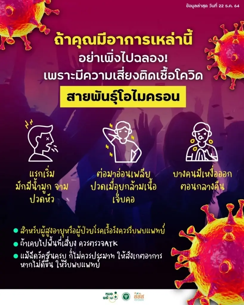 เปิดรายชื่อ 10 ประเทศนทท.เดินทางมาไทย ติดเชื้อโควิด-19 สูงสุด
