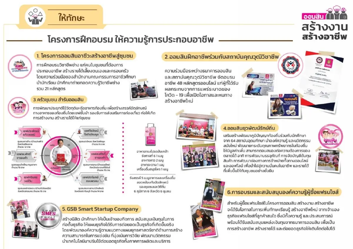 ออมสิน ช่วยคนตกงาน - เจอวิกฤตโควิด-19 ให้มีอาชีพ