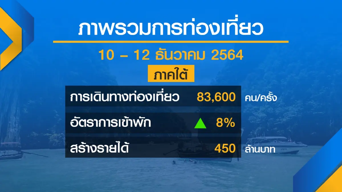หยุดยาว ‘รัฐธรรมนูญ‘ เงินสะพัด 5 พันล้าน