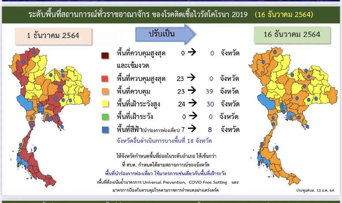 ศบค. ไฟเขียวดื่มเหล้าไม่เกินตี 1 ช่วงปีใหม่ เฉพาะร้านเปิดโล่ง