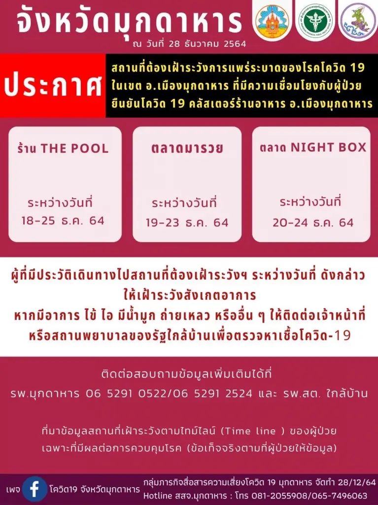 เผยไทม์ไลน์ โอมิครอน รายแรกของมุกดาหาร สัมผัสผู้ป่วยยืนยัน ไปสถานที่เสี่ยง