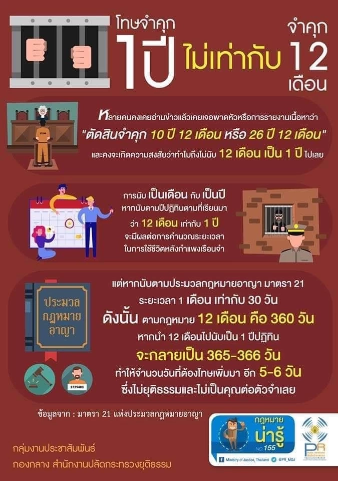 ไขข้อสงสัยชาวเน็ต"เปรมชัย"คุก 2 ปี 14 เดือน