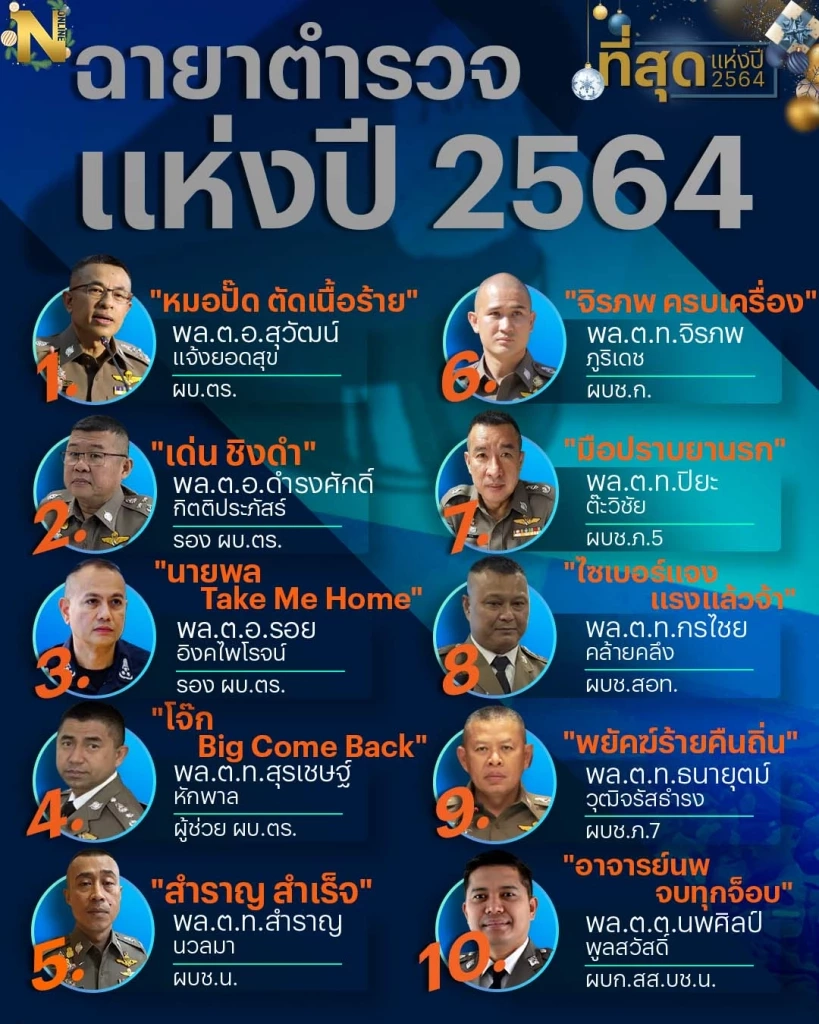 ฉายาตำรวจประจำปี 2564 