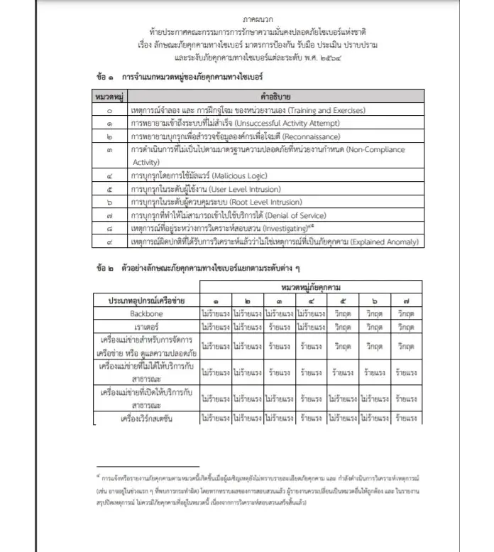 ราชกิจจาฯ เผยแพร่ ประกาศรักษาความปลอดภัยทางไซเบอร์