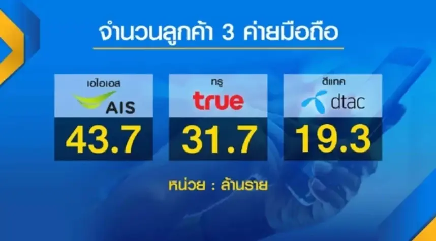 ดีแทค – ทรู  จับตา “ควบรวม” เขย่าอุตสาหกรรมโทรคมนาคม