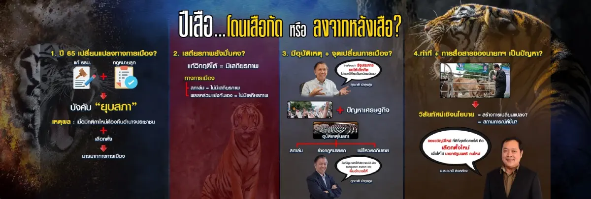 "บิ๊กตู่" ปี 65 "โดนเสือกัด" หรือ "ลงจากหลังเสือ"