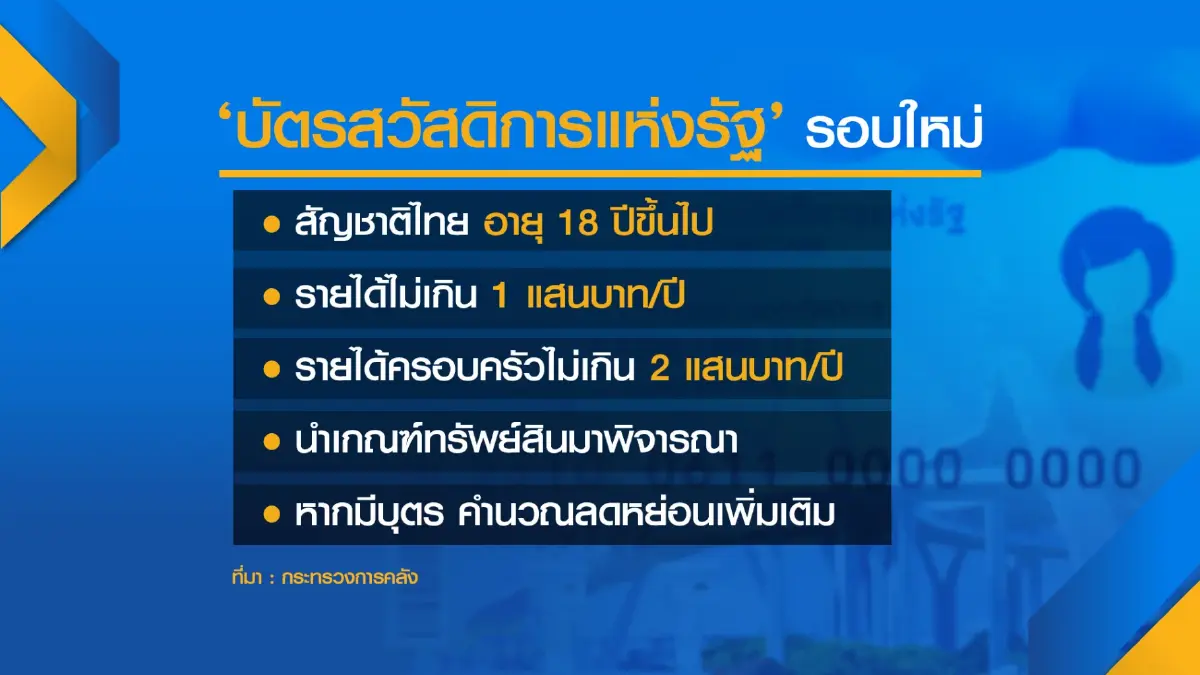 คลังจ่อชงครม.เคาะ ‘เกณฑ์‘ บัตรคนจน