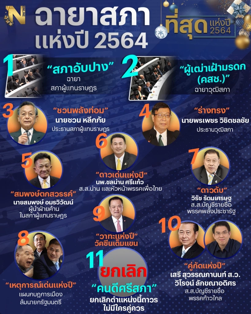 “หมอชลน่าน” ขอบคุณตั้งฉายา “ดาวเด่นสภาปี 64