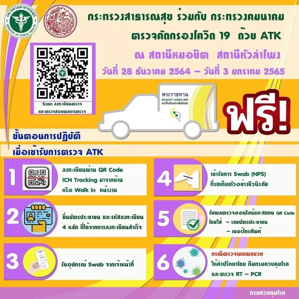 Walk-in ตรวจโควิด-19 ฟรี! ถึงวันที่ 3 ม.ค.
