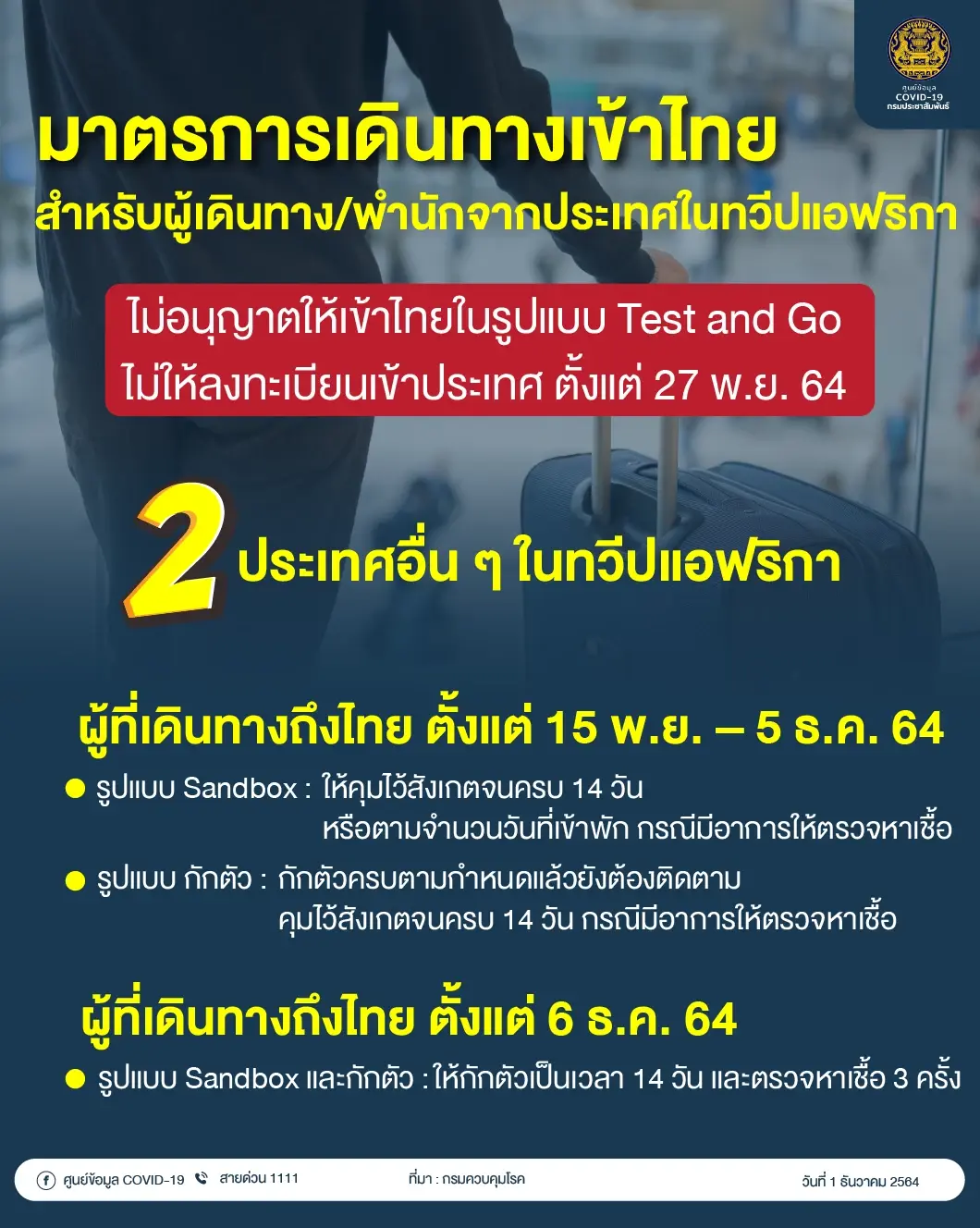 Update มาตรการเดินทางเข้าไทย สำหรับผู้เดินทาง จากประเทศในทวีปแอฟริกา