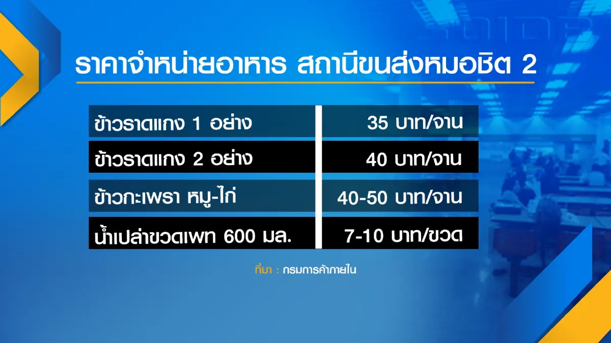 พาณิชย์คุมเข้มราคาสินค้าช่วงปีใหม่