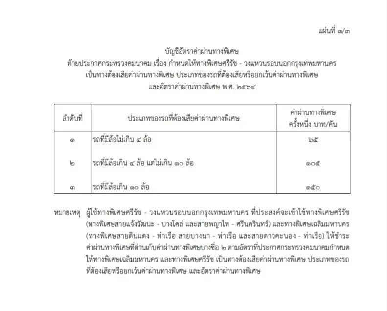 ราชกิจจาฯ เผยแพร่ประกาศ ขึ้นค่าทางด่วนศรีรัช-วงแหวนฯ เริ่ม 15 ธ.ค.