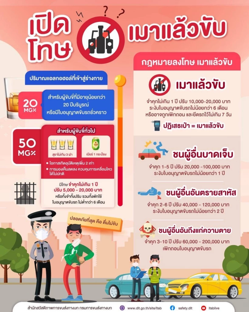 เปิดคลิปเสียงผู้พิพากษาเชียงใหม่ ให้ยึดรถเมาแล้วขับเป็นของหลวง