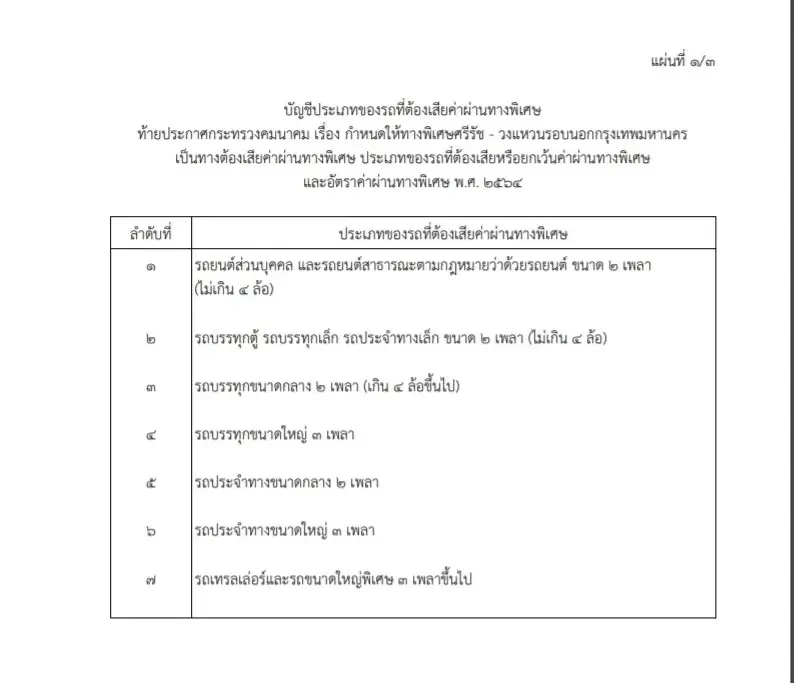 ราชกิจจาฯ เผยแพร่ประกาศ ขึ้นค่าทางด่วนศรีรัช-วงแหวนฯ เริ่ม 15 ธ.ค.