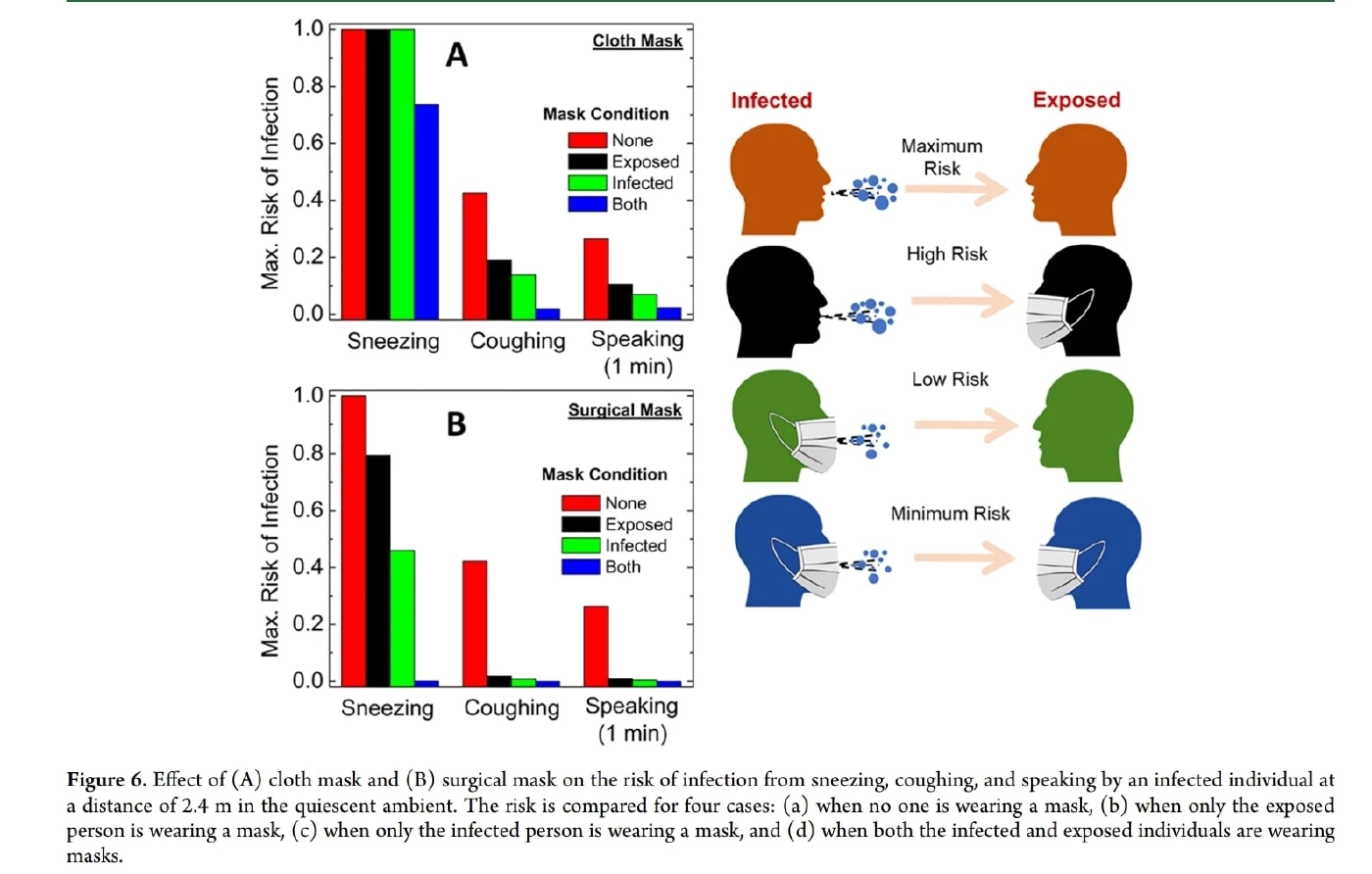 หมอนิธิพัฒน์ ชี้เหตุคลัสเตอร์กาฬสินธุ์ระบาดหนัก ย้ำ"โอมิครอน"น่ากลัว